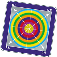 Graves quadrants: Wilber's 4 quadrants and the Graves value system