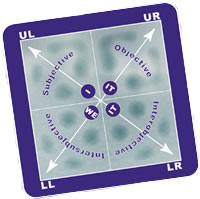 The Four Quadrants: Wilber's quadrants explained