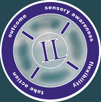 The Four Legs of IL - Outcome, Sensory Awareness, Flexibility, Action.