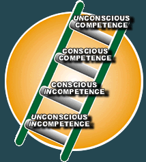 The Learning Ladder - How Do We Learn a New Skill ?