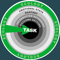 The Target Model - Gather Better Quality Information